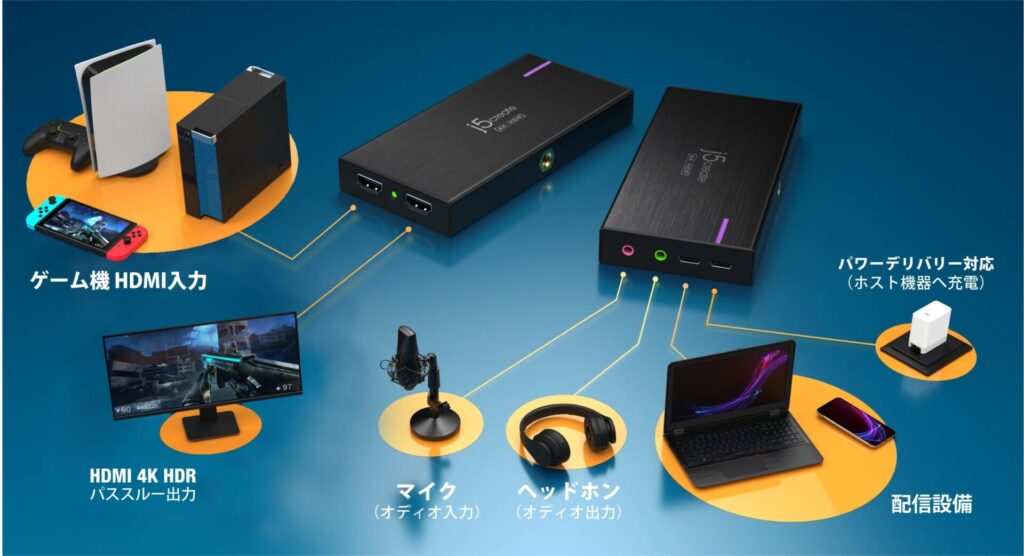 j5create JVA14 USB 4K ゲーム キャプチャー ステーション