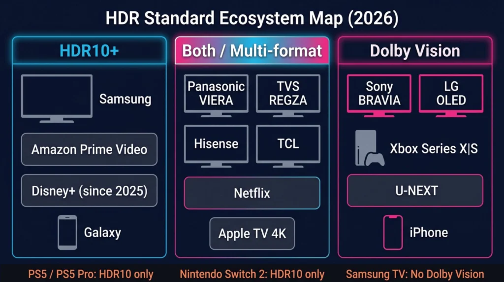hdr10-hdr10plus-dolby-vision-ecosystem-map