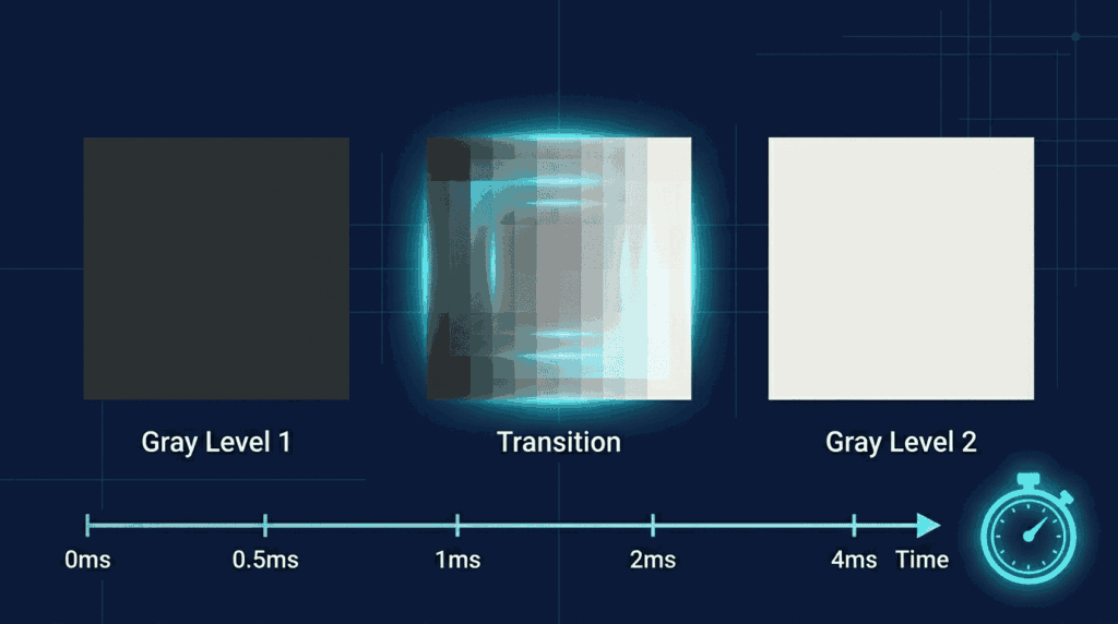 monitor-response-time-gtg-mprt-gtg-pixel-transition