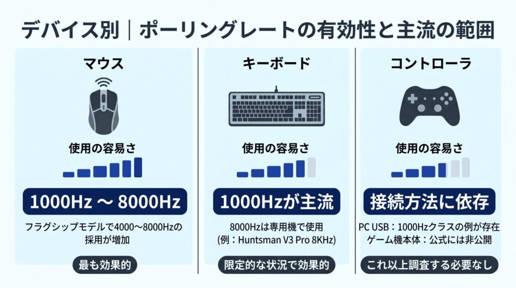 polling-rate-toha-device-types