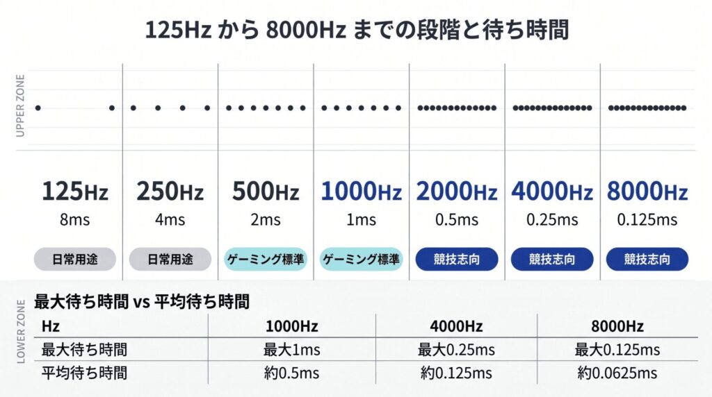 polling-rate-toha-hz-comparison