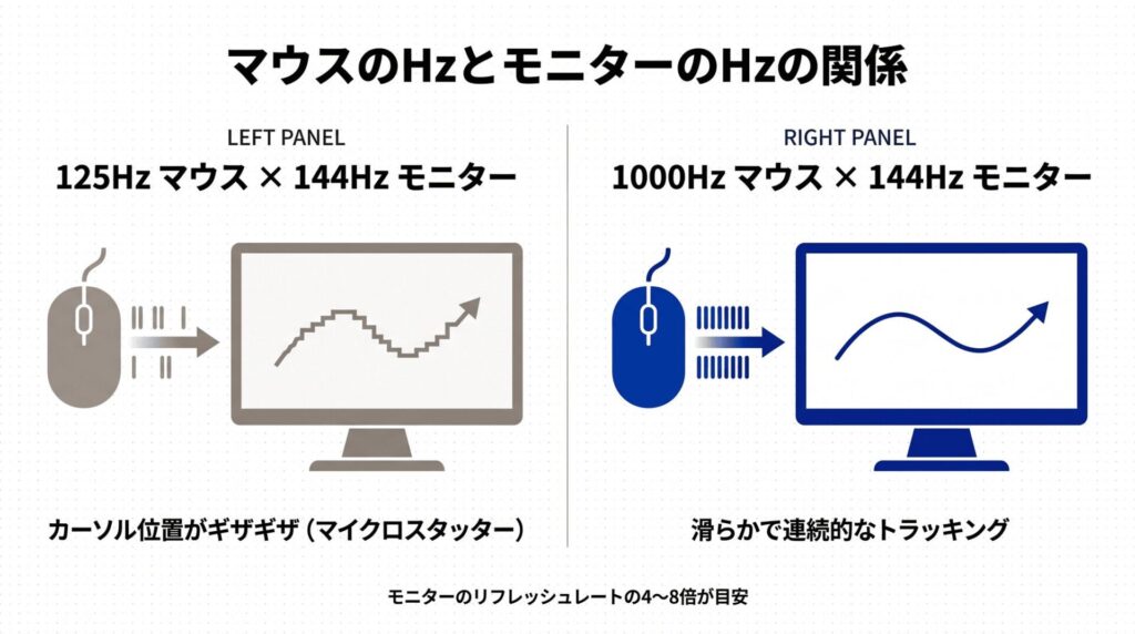polling-rate-toha-monitor-sync