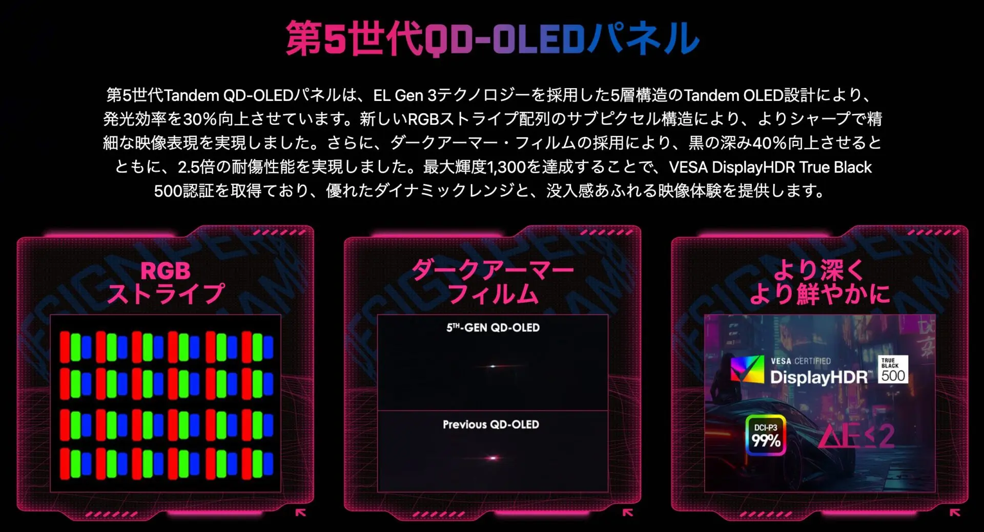 RGBストライプ・ダークアーマーフィルム・HDRを図解する第5世代QD-OLEDパネルの説明図