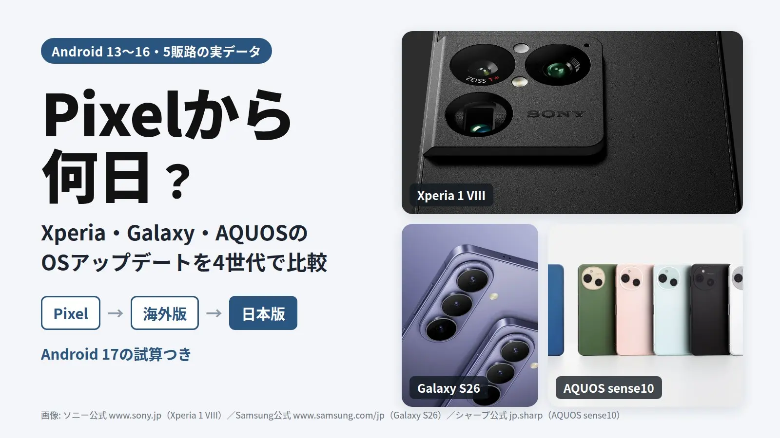 Xperia 1 VIII・Galaxy S26・AQUOS sense10の公式製品画像と、「Pixelから何日？」の文字、Pixel→海外版→日本版の流れを並べたアイキャッチ