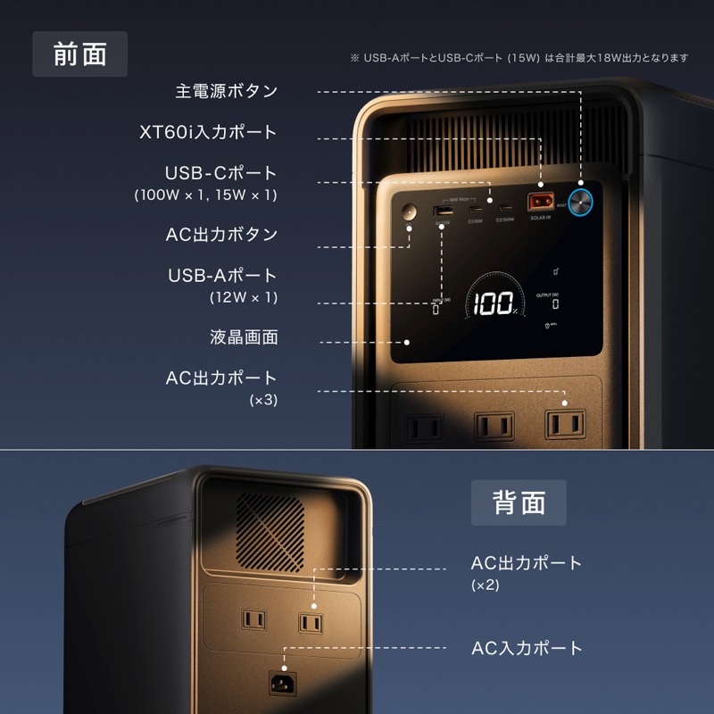Anker Solix S2000 の前面(主電源ボタン・XT60i入力・USB-C×2・USB-A・液晶画面・AC出力×3)と背面(AC出力×2・AC入力)のポート配置を示した公式画像