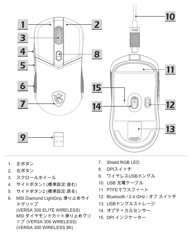 VERSA 300 WIRELESS の各部名称を示した図。天面に左右ボタン・ホイール・DPIスイッチ、左側面にサイドボタン2つ、底面にモード切替スイッチ・USBドングル収納・DPIインジケーター