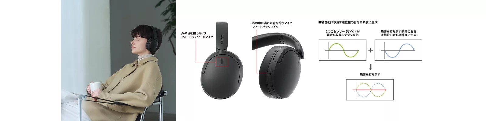 WH-CH730N のノイズキャンセリングの仕組みを示した図
