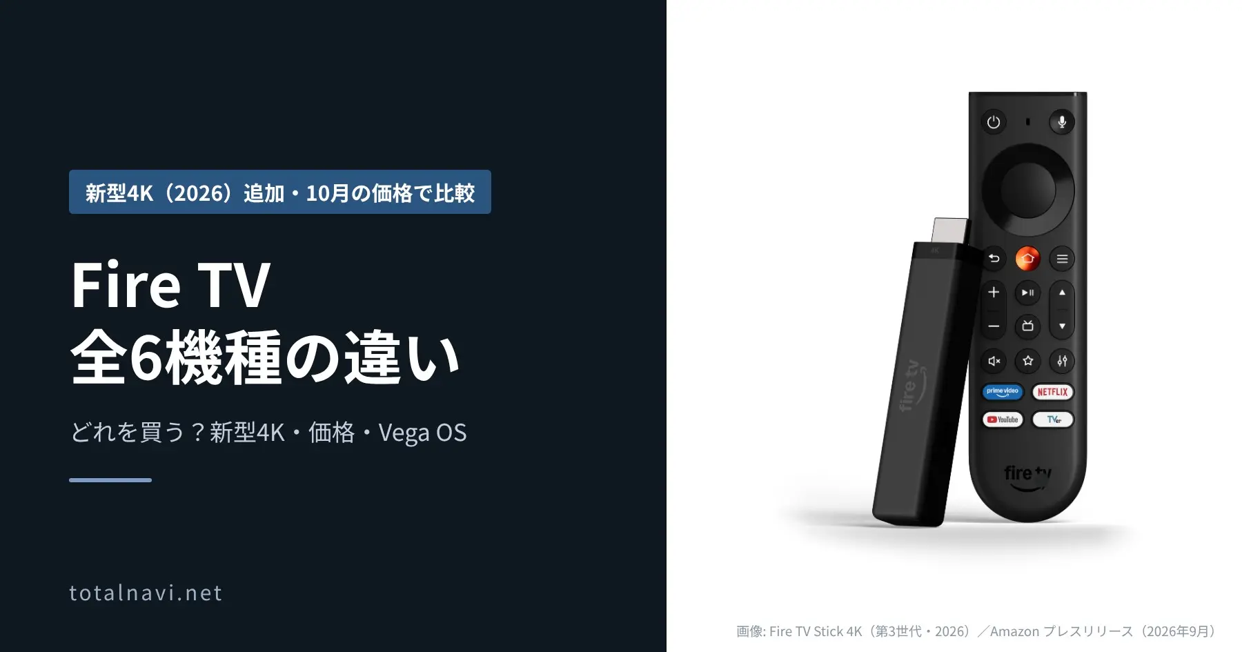 Fire TV全6機種の違いを比較した記事のアイキャッチ。Fire TV Stick 4K（第3世代・2026）の本体とリモコン